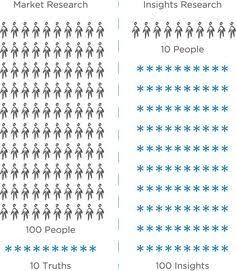 why design research matters