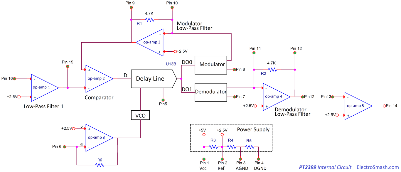 Electrosmash PT2399 block diagram