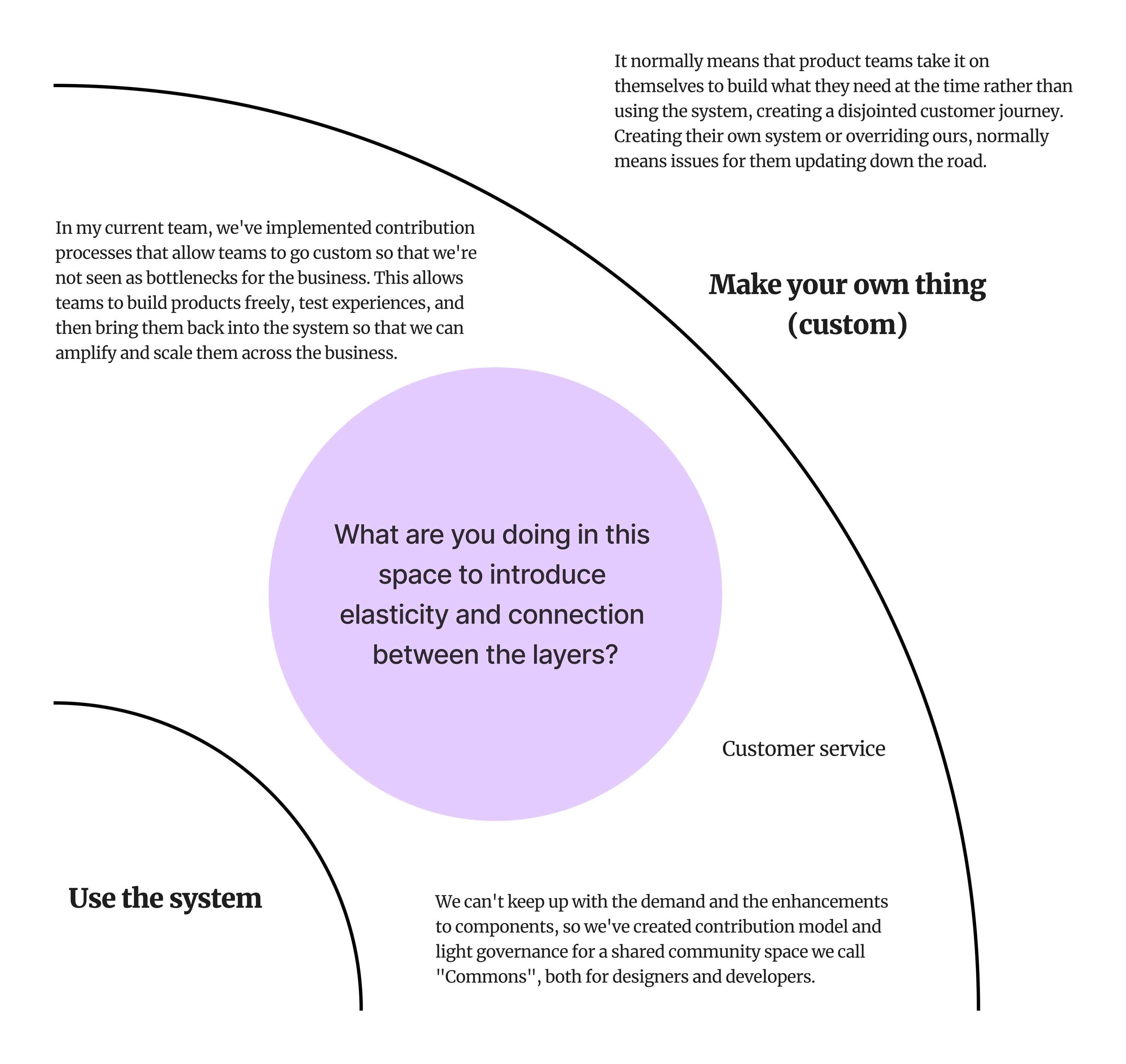 A screenshot from the FigJam file posing the question: 'How do we turn shearing into constructive turbulence?'