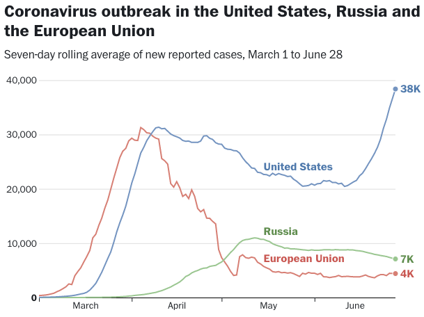 USAvsEU