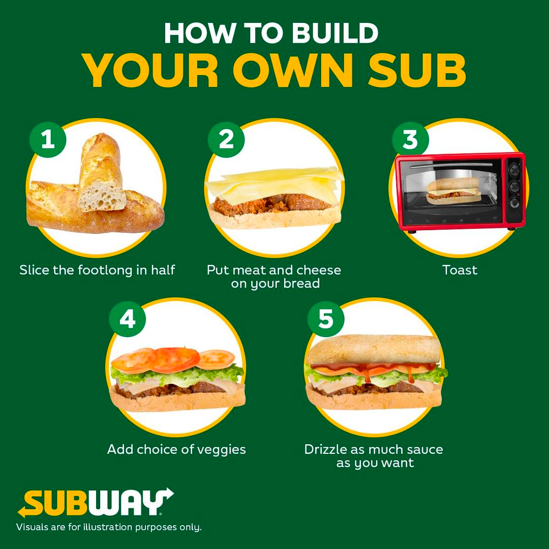 An example of how a sandwich is made composable