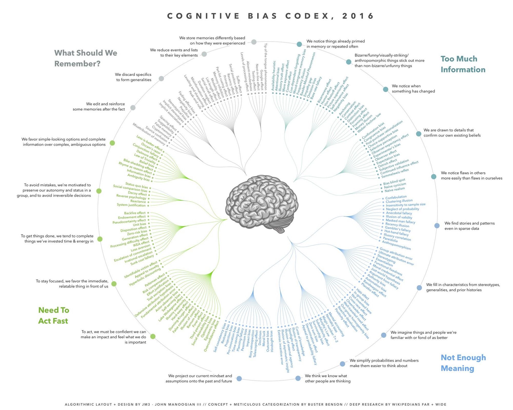 cognitive biases