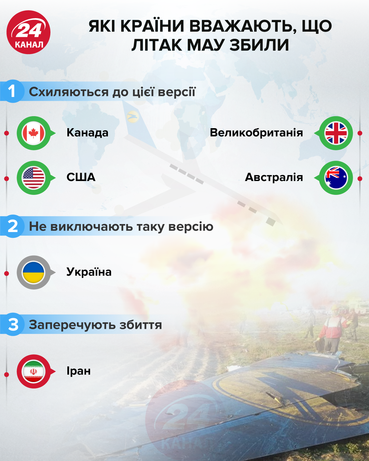 Які країни вважають, що літак МАУ збили Інфографіка: «24 канал»