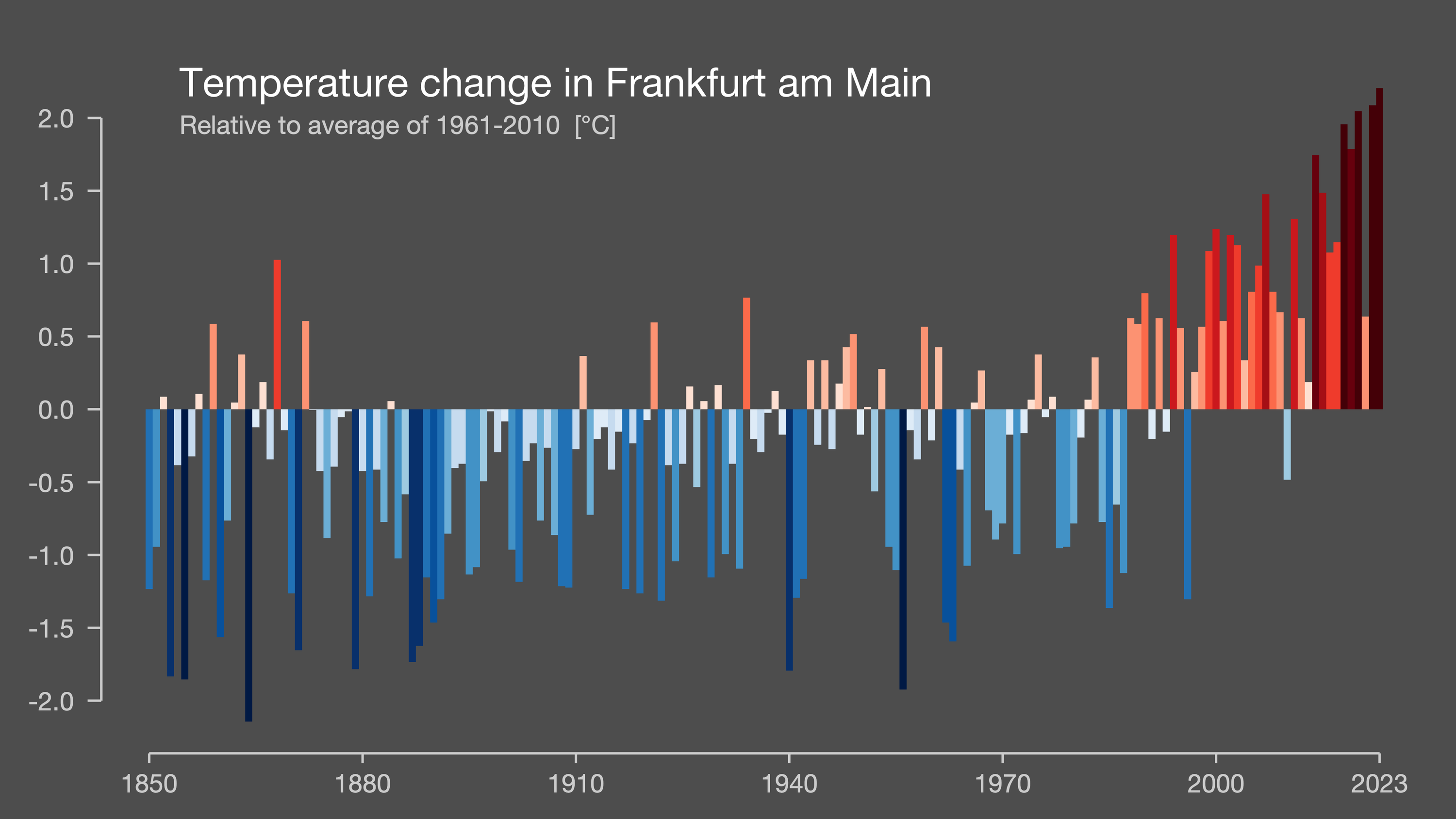 Klimawandel und extremes Wetter sind eng verbandelt