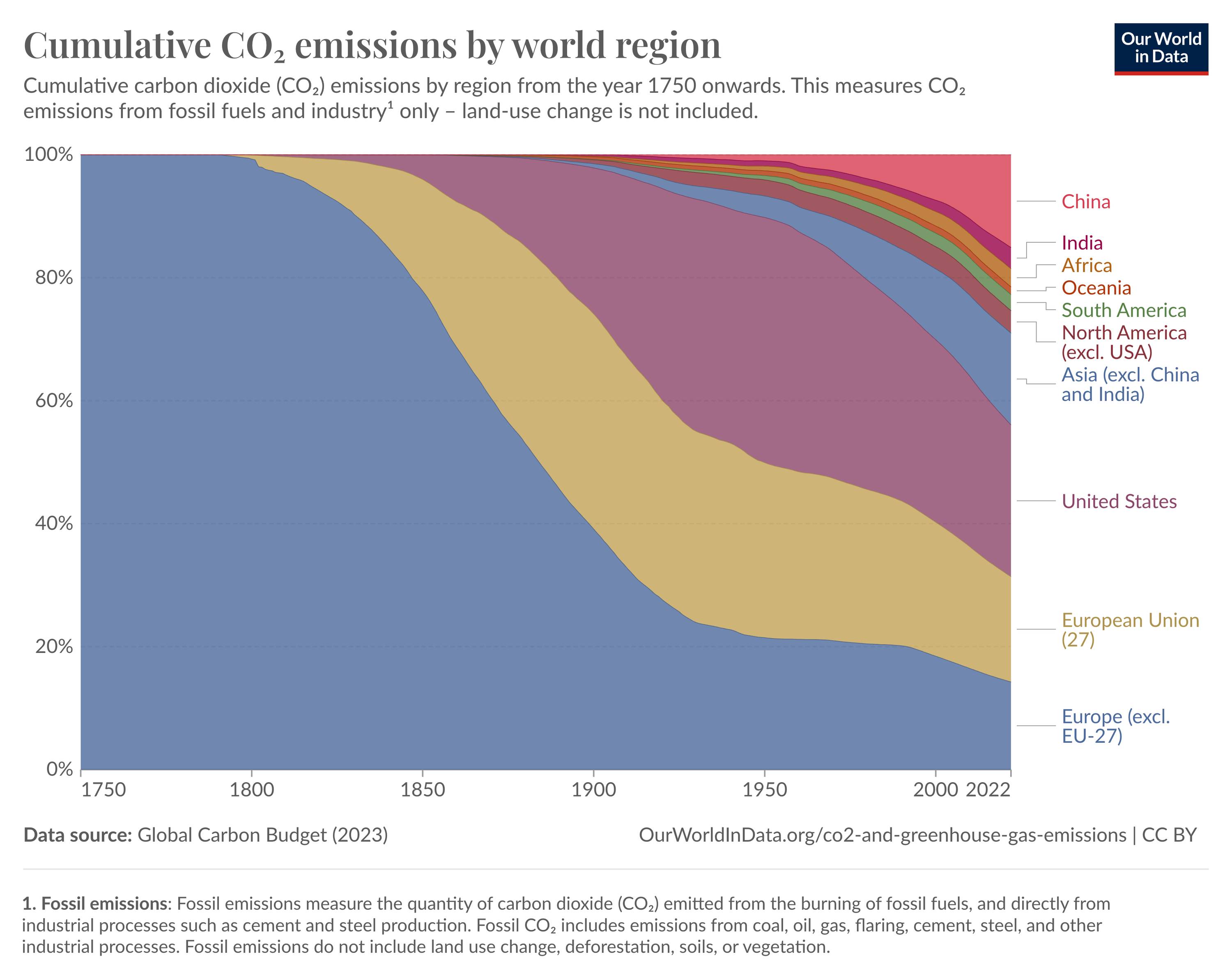 Climate Inequality