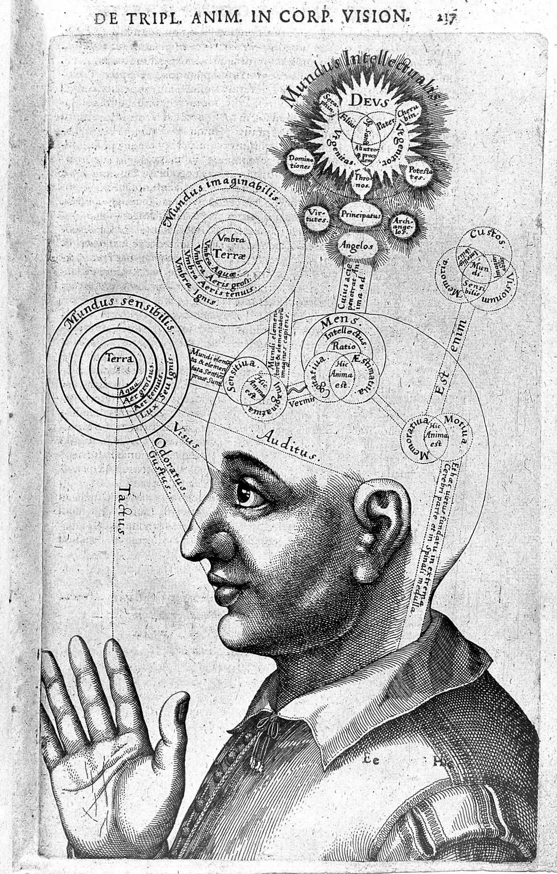 Robert Fludd, De praeternaturali utriusque mundi historia 1621