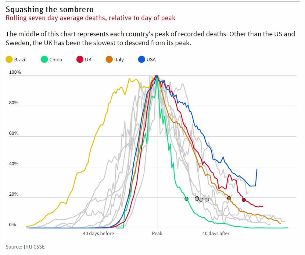 A chart of UK’s disasterous Covid response