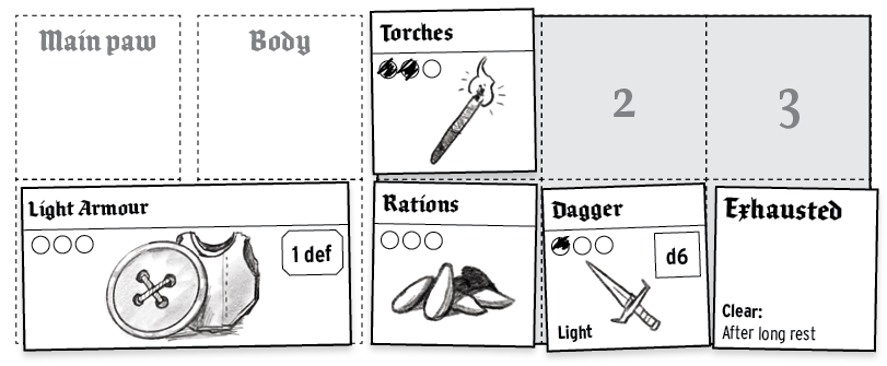 An example Mausritter inventory, a 2x5 grid. on the left, the “main paw” and “body” boxes are empty, while the bottom two squares are covered by a card for “light armor.” On the right six boxes, there are “torches” (2/3 uses), “rations” (0/3 uses), “dagger” (1/3 uses), and “exhausted.”