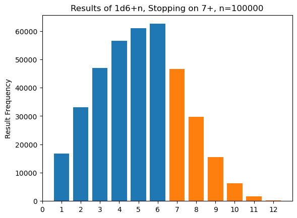 A bar chart of result frequencies. Blue bars are clue types and orange bars are reward types.