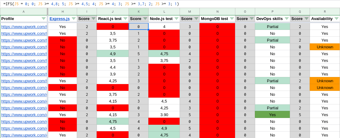 Manual Upwork freelancer ranking based on skills