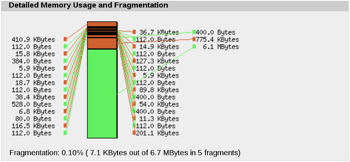 Detailed view of APCu cache fragmentation