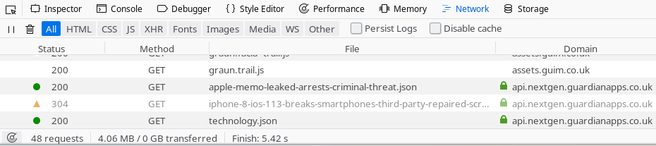 Firefox Network view for the optimized The Guardian page load
