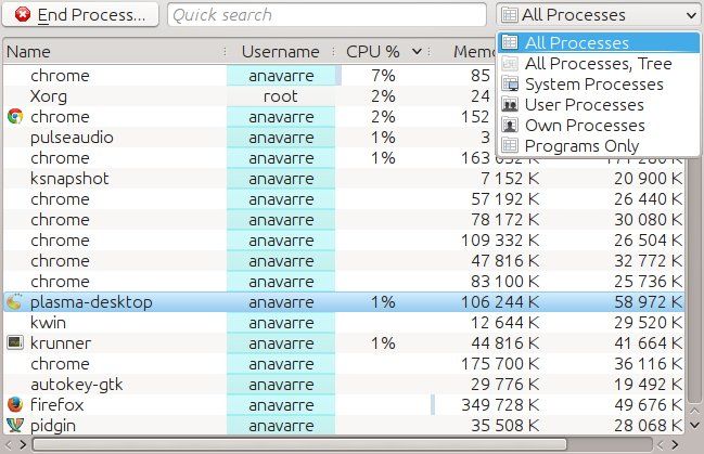 System Activity in KDE allows to you to get real-time info about your CPU and RAM usage