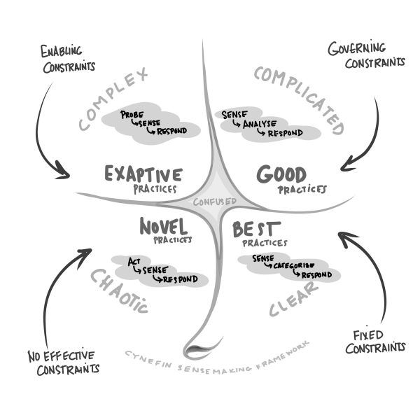 The Cynefin Framework