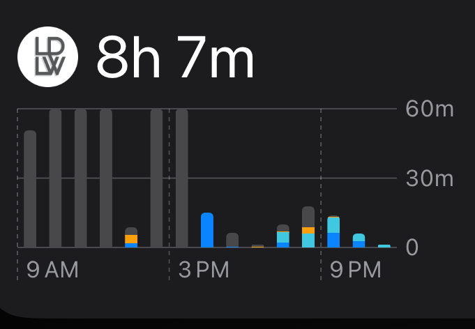 StandBy Screen Time inflation