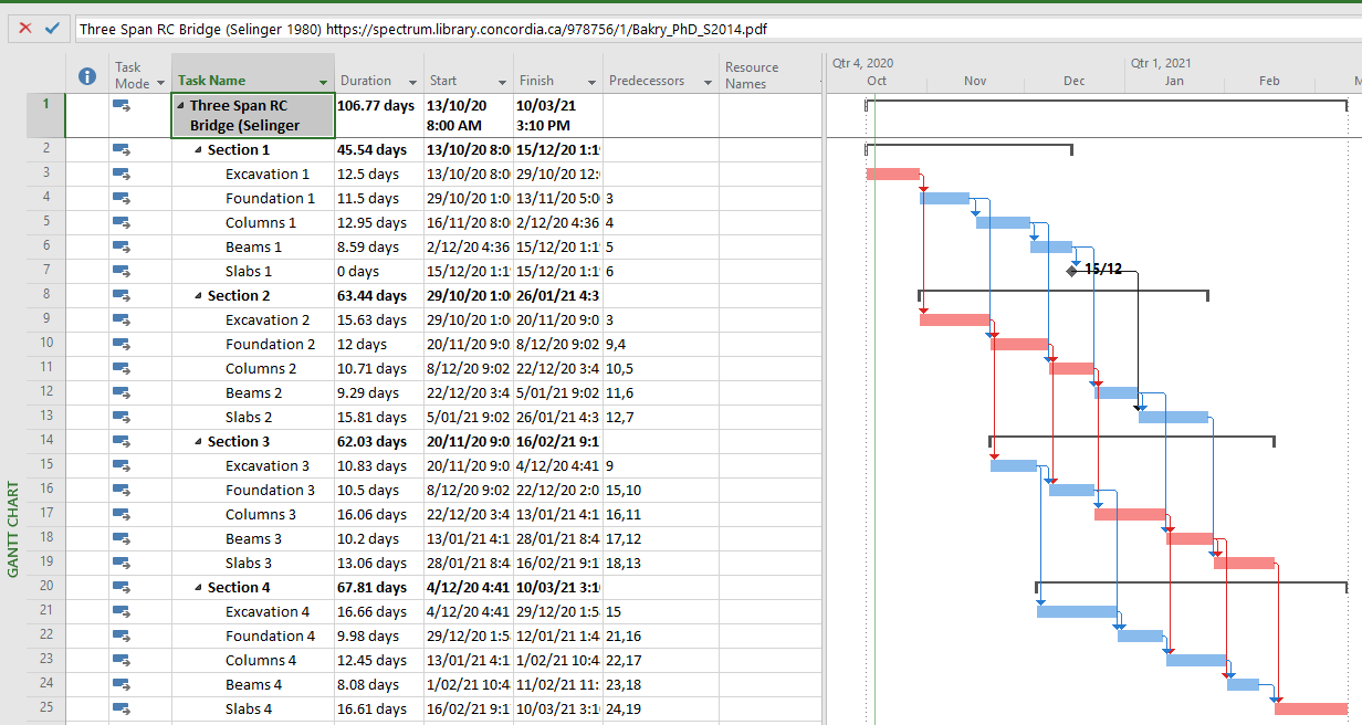 Activity-on-Arrow (AOA) Diagrams based on MS Project data - Only now ...