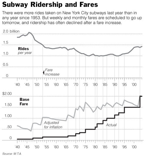 Subwayfare