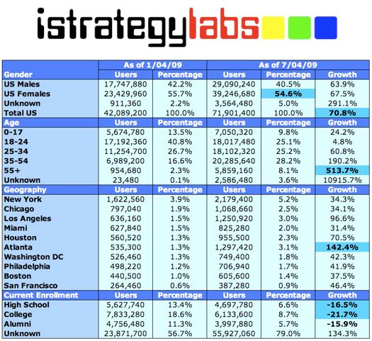 via iStrategyLabs.com