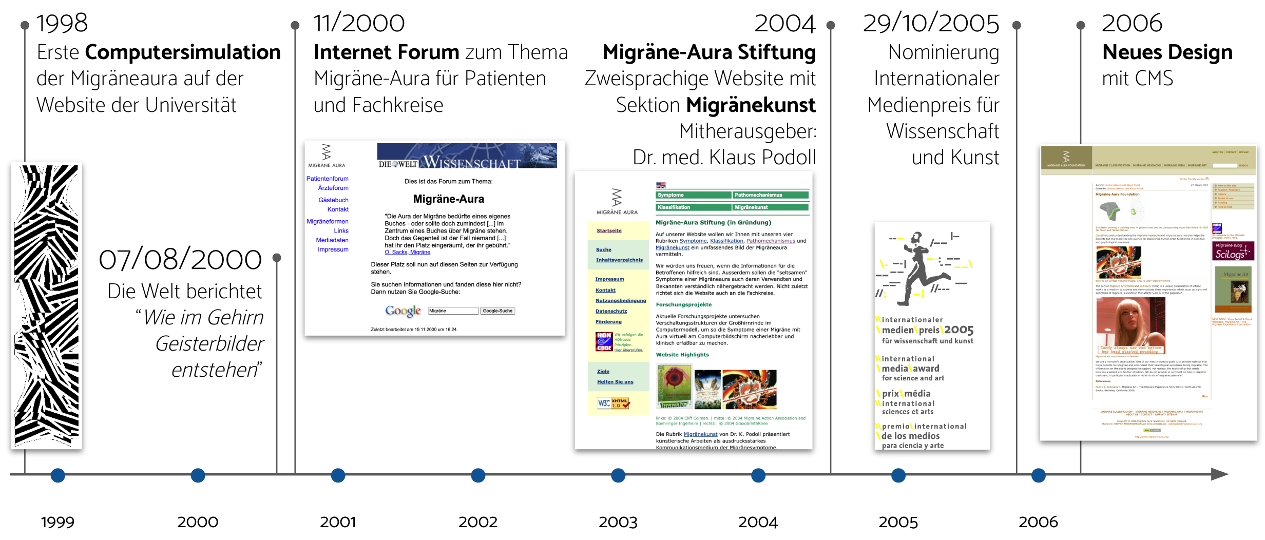 Entstehungsgeschichte der Stiftung