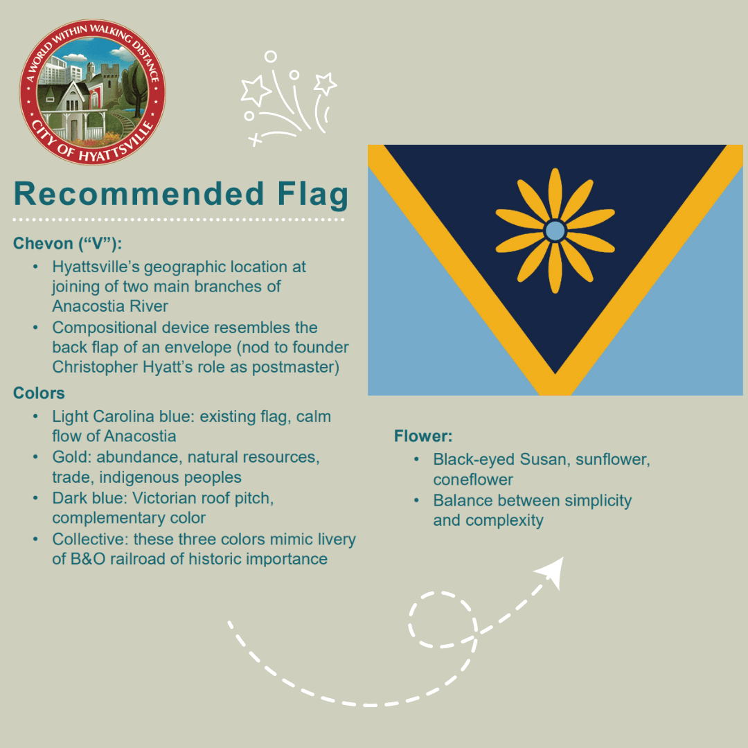 Hyattsville flag Recommendations