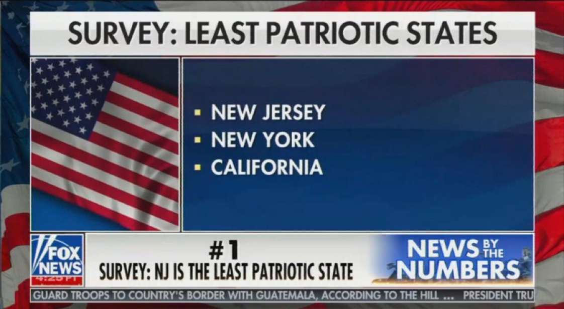 Least Patriotic States Survey Results