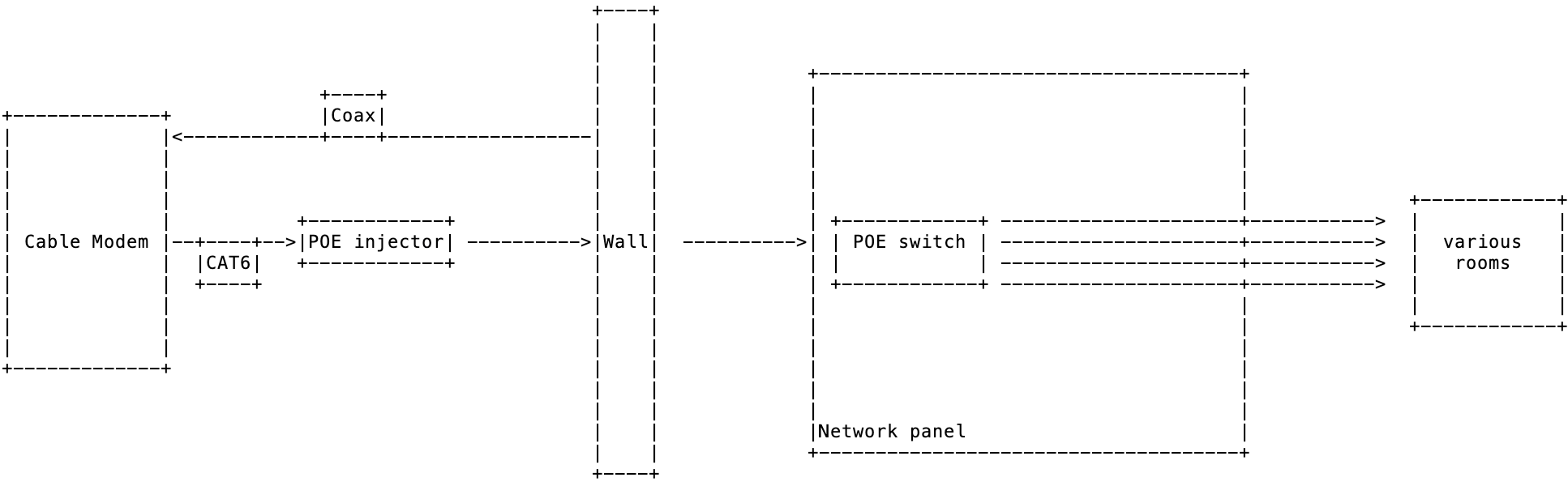 I’d do this as proper ASCII art but the CMS keeps mangling it