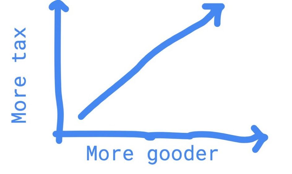 TaxVsGooderGraph