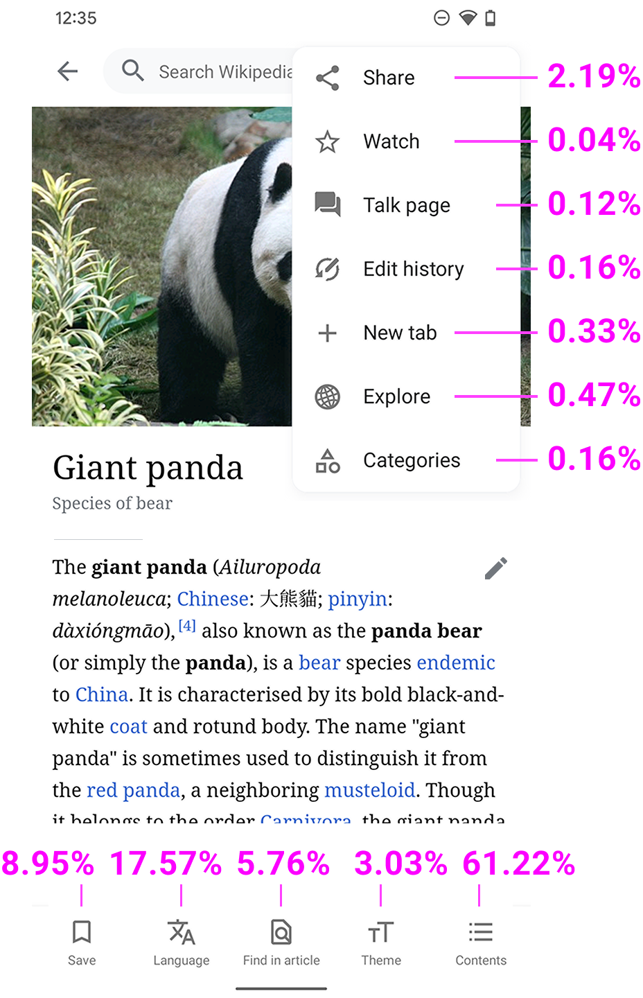 Percentage of usage per button in the article view