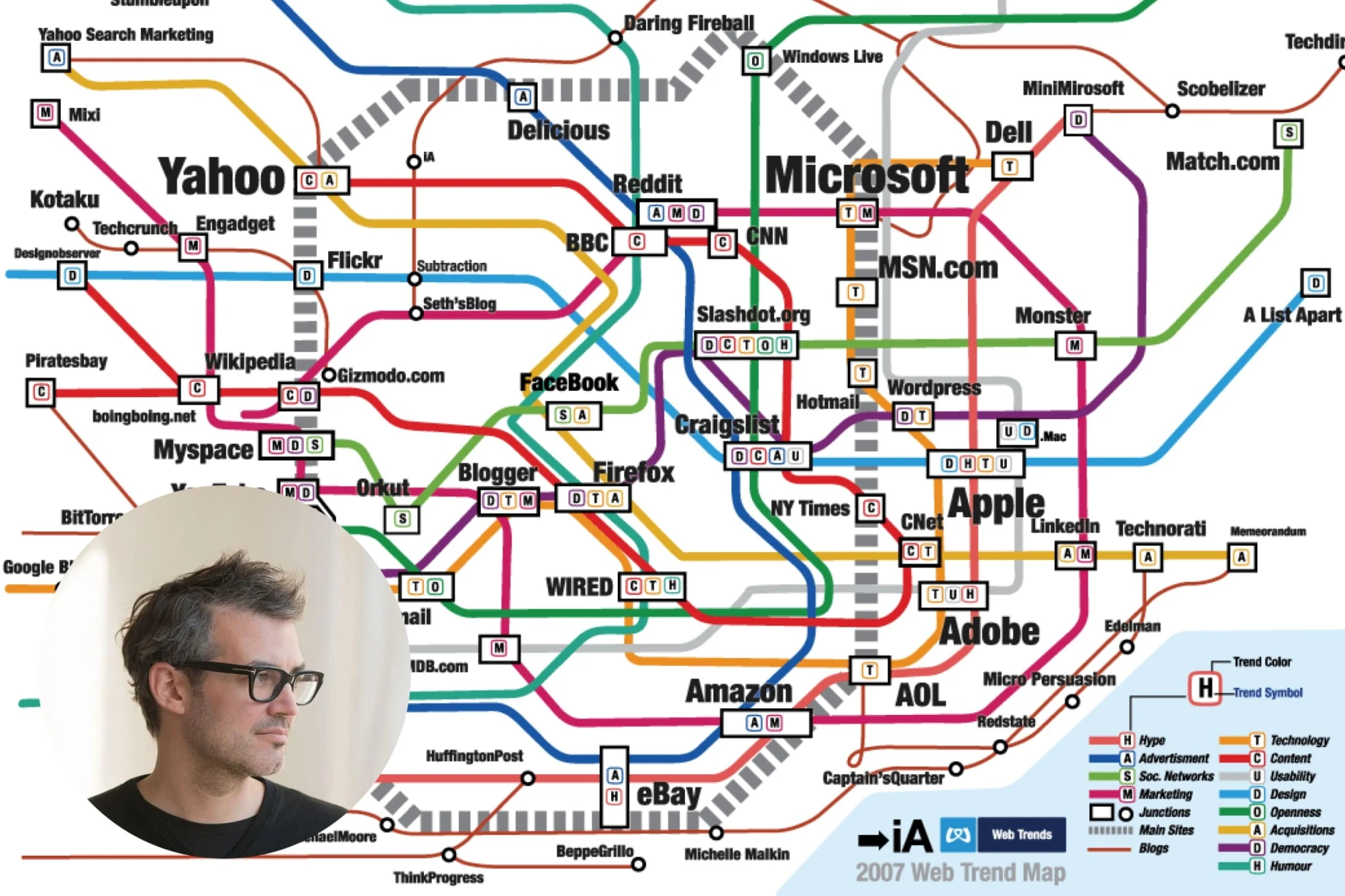 Oliver Reichenstein’s Web Trend Map from 2007 (iA)