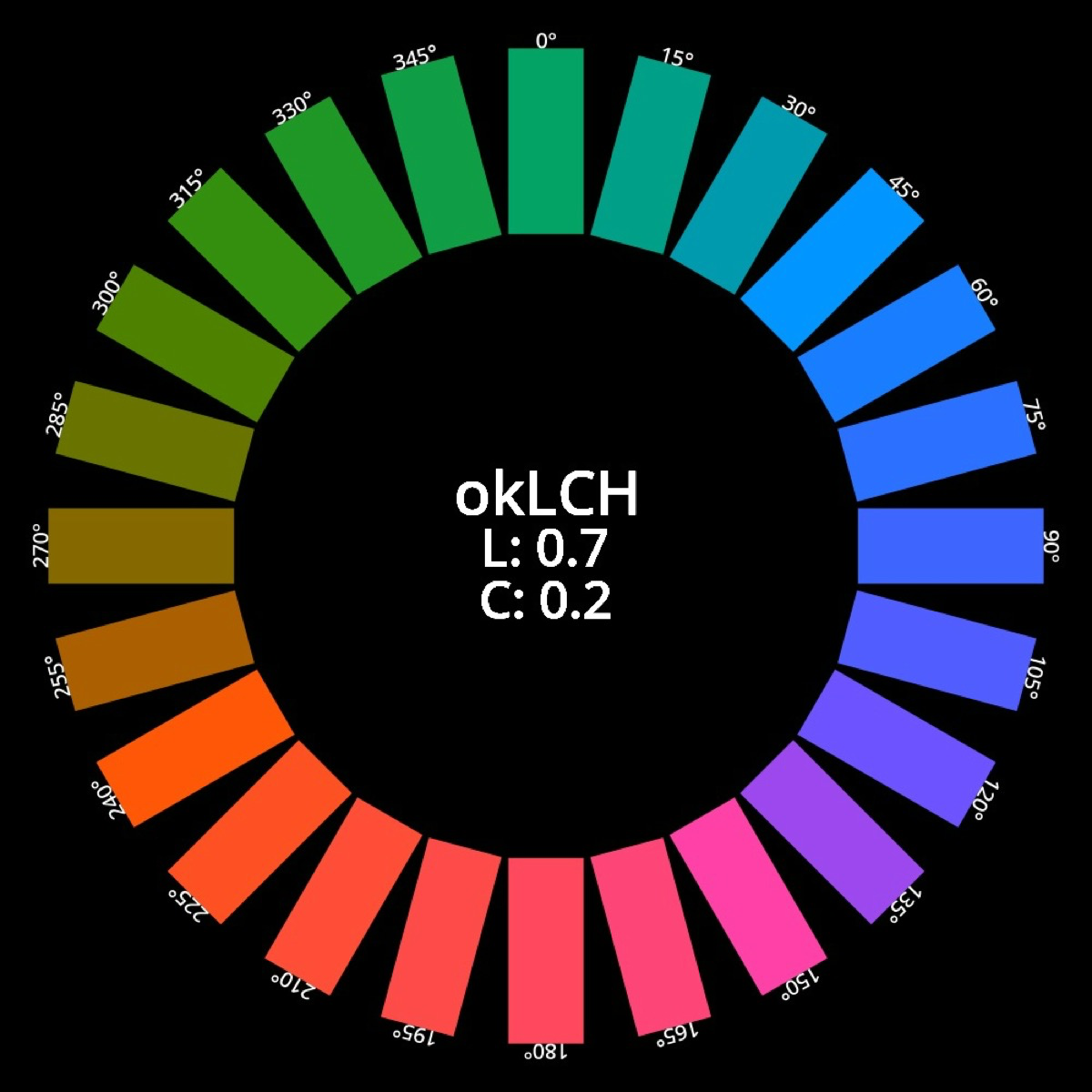 OKOK
