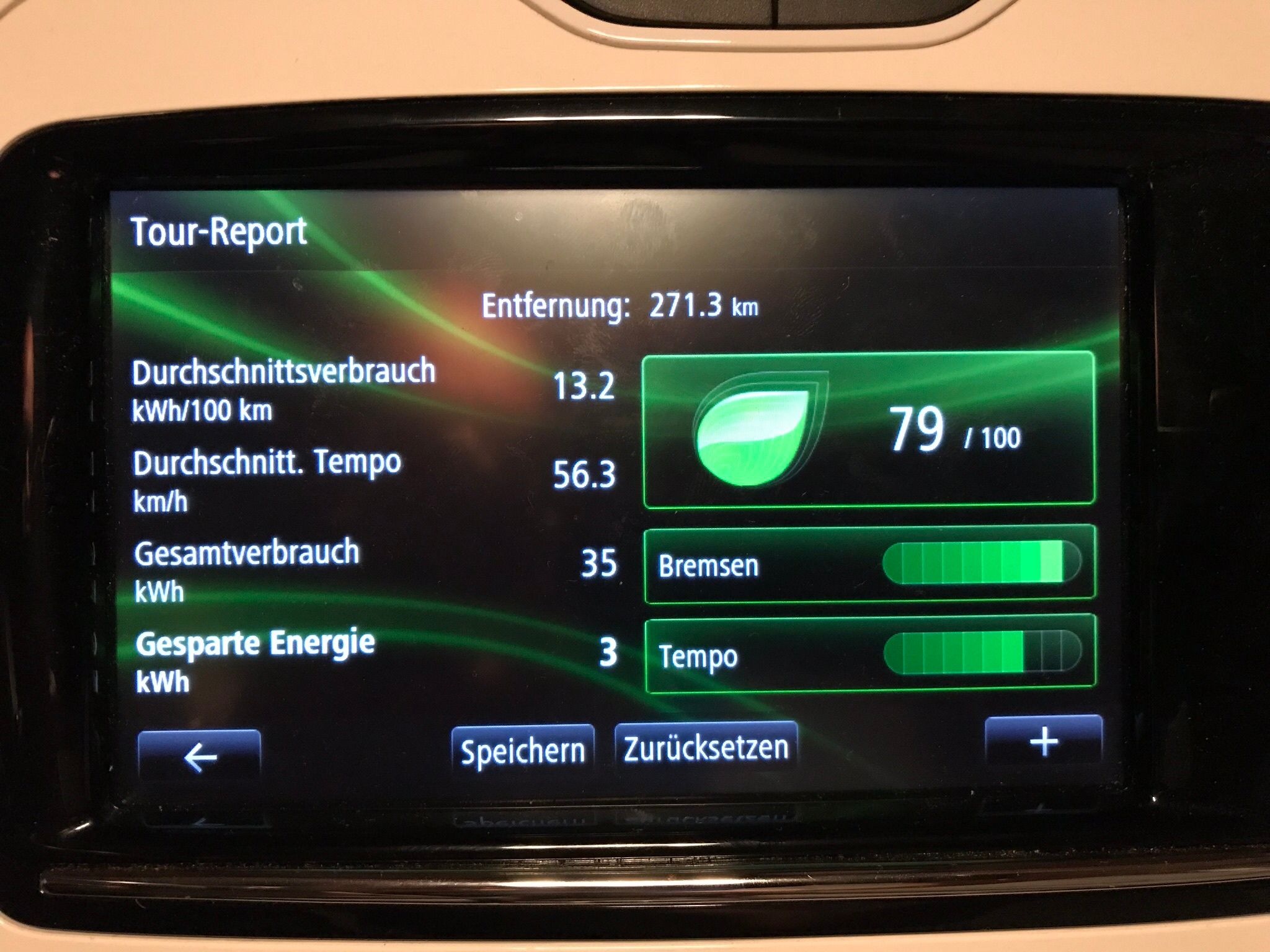 Daten unseres Ausfluges