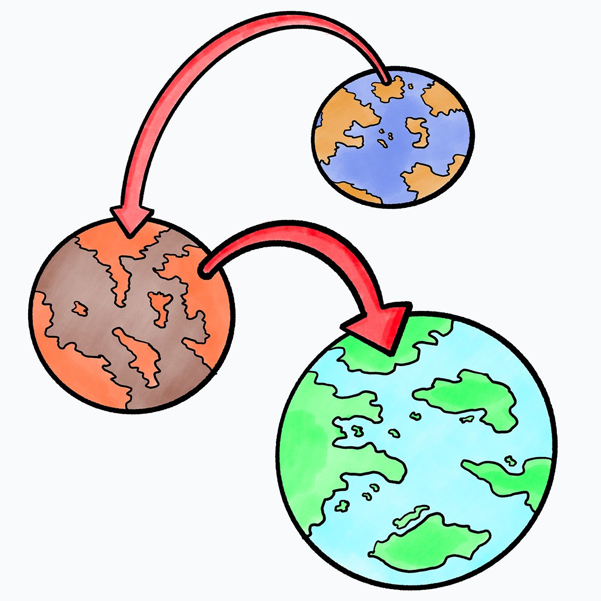 Three worlds, depicted as globes. There is a red arrow jumping from the one furthest back to the next, and then another arrow jumping from that world to the closest one.