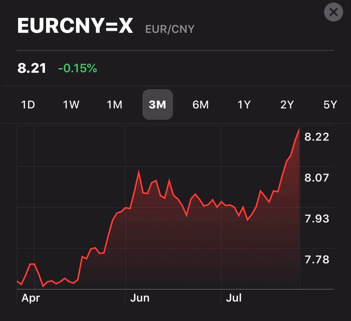 EURCNY exchange rate