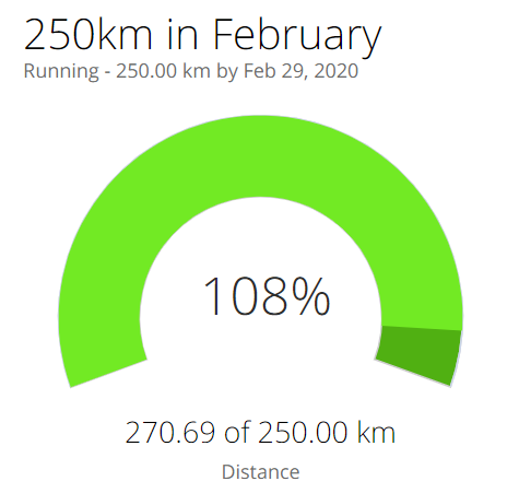 250k goal achieved in february