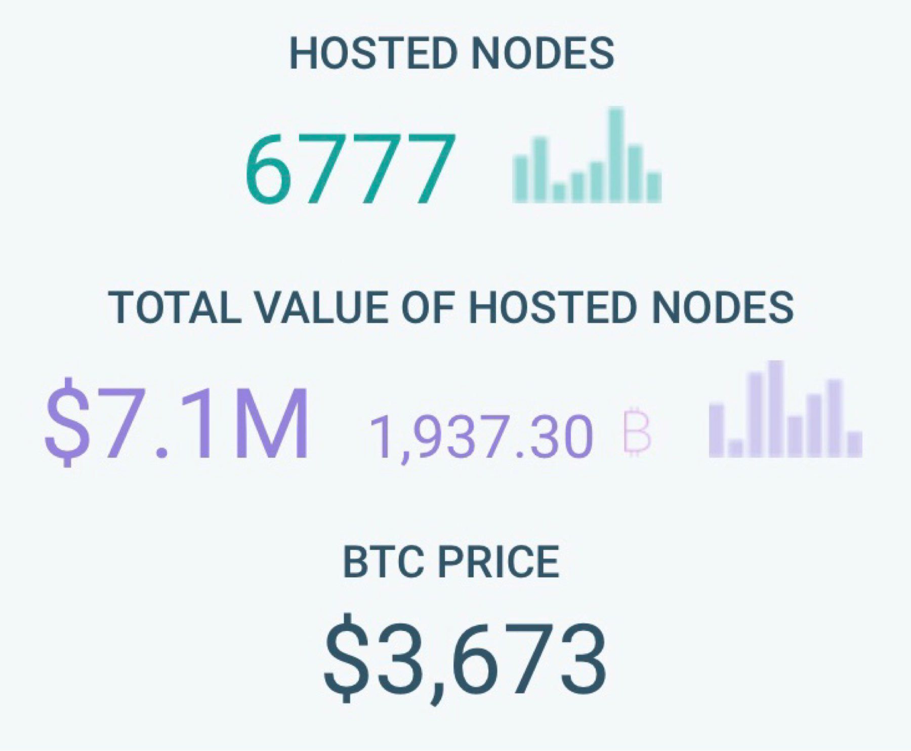 GIN node count