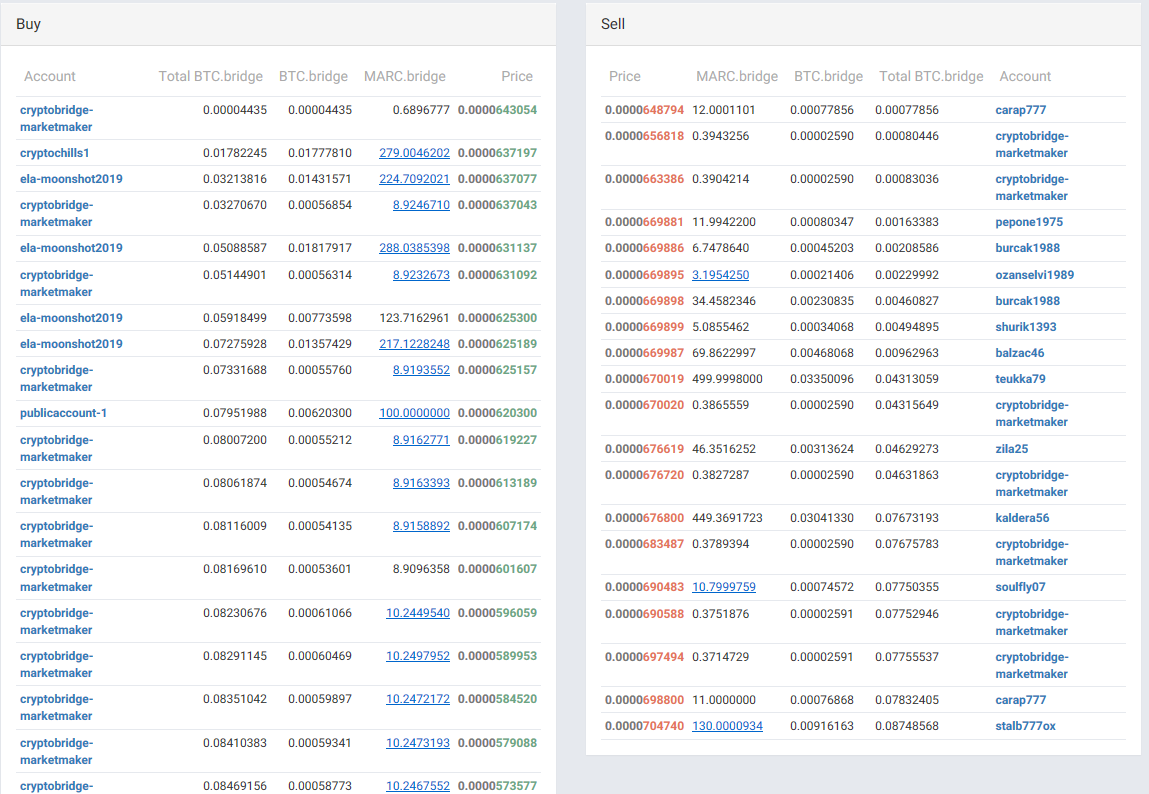 cryptobridge orderbook via bitshares explorer