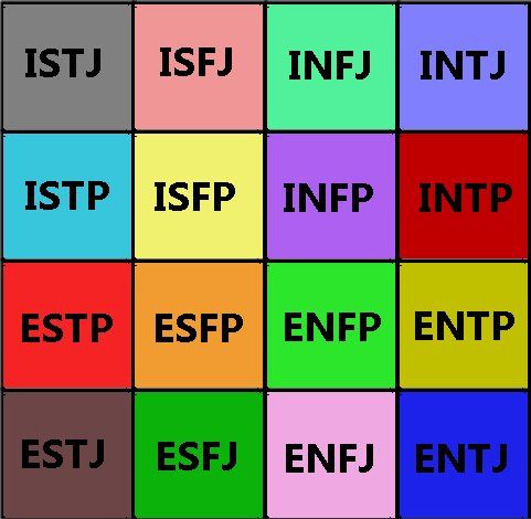 16 MBTI Types