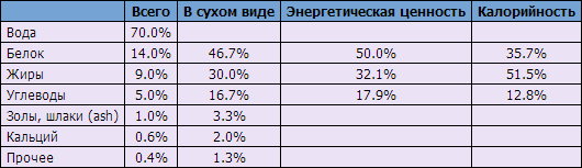 nutr_table
