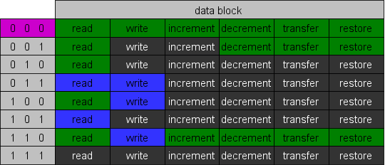 data_block_table