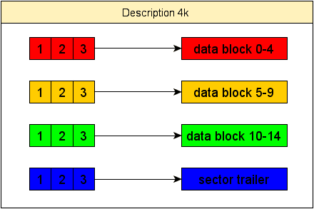 access_bits_4k