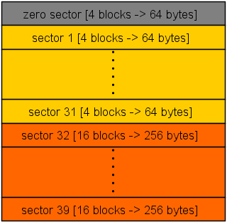 sector4k