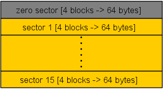 sector1k