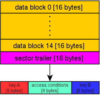 block4k