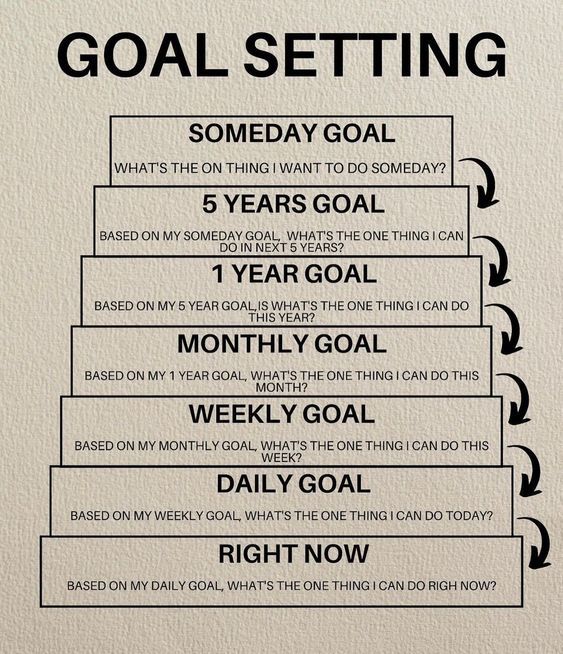 0418 goal-setting