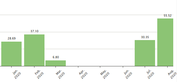 running stats