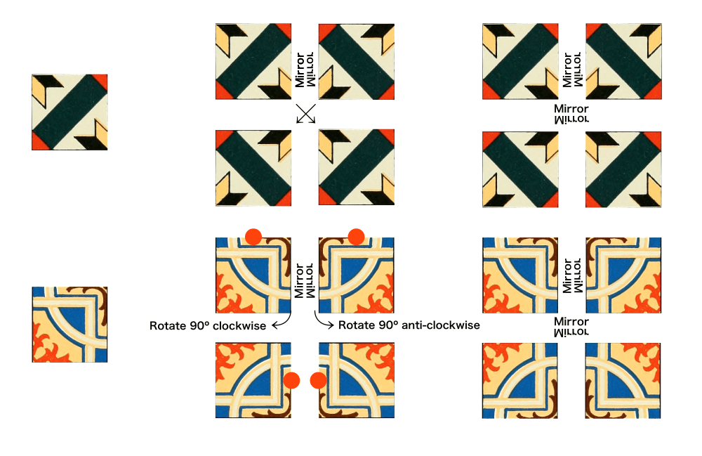 Creating mirrored patterns by mirroring just one tile