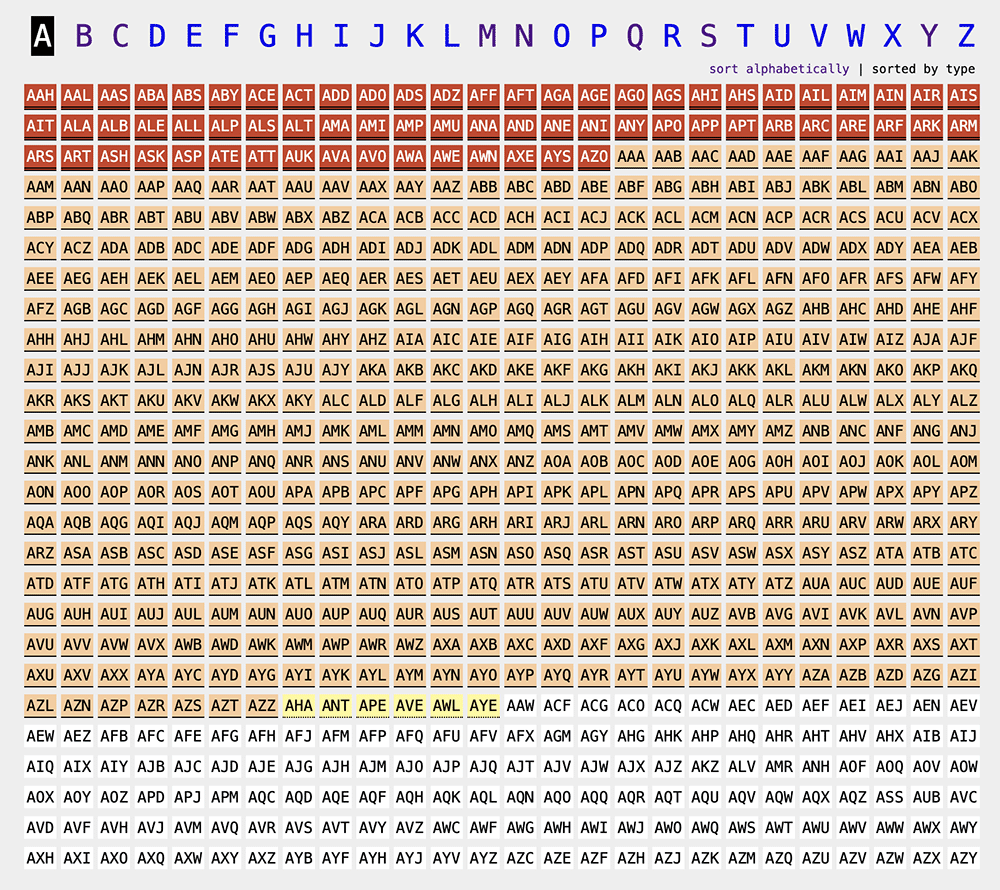 Three letter strings from AAA to AZZ, sorted by type