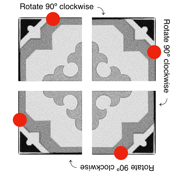 Rotation explained