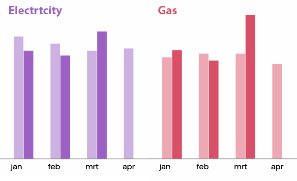 Electricity and Gas usage under lockdown