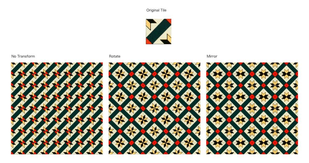 Using the original tile as is, or rotating/mirroring it while tiling, results in different patterns